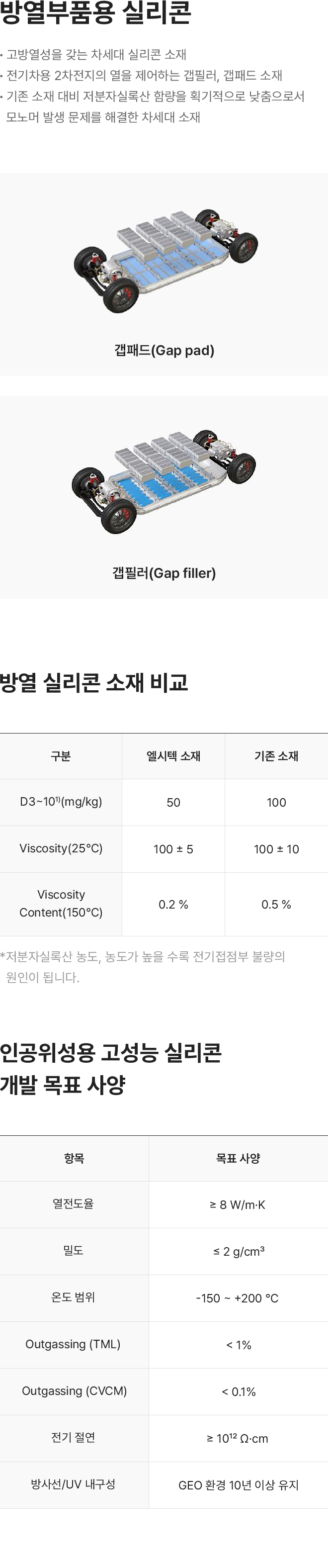 방열부품용 실리콘