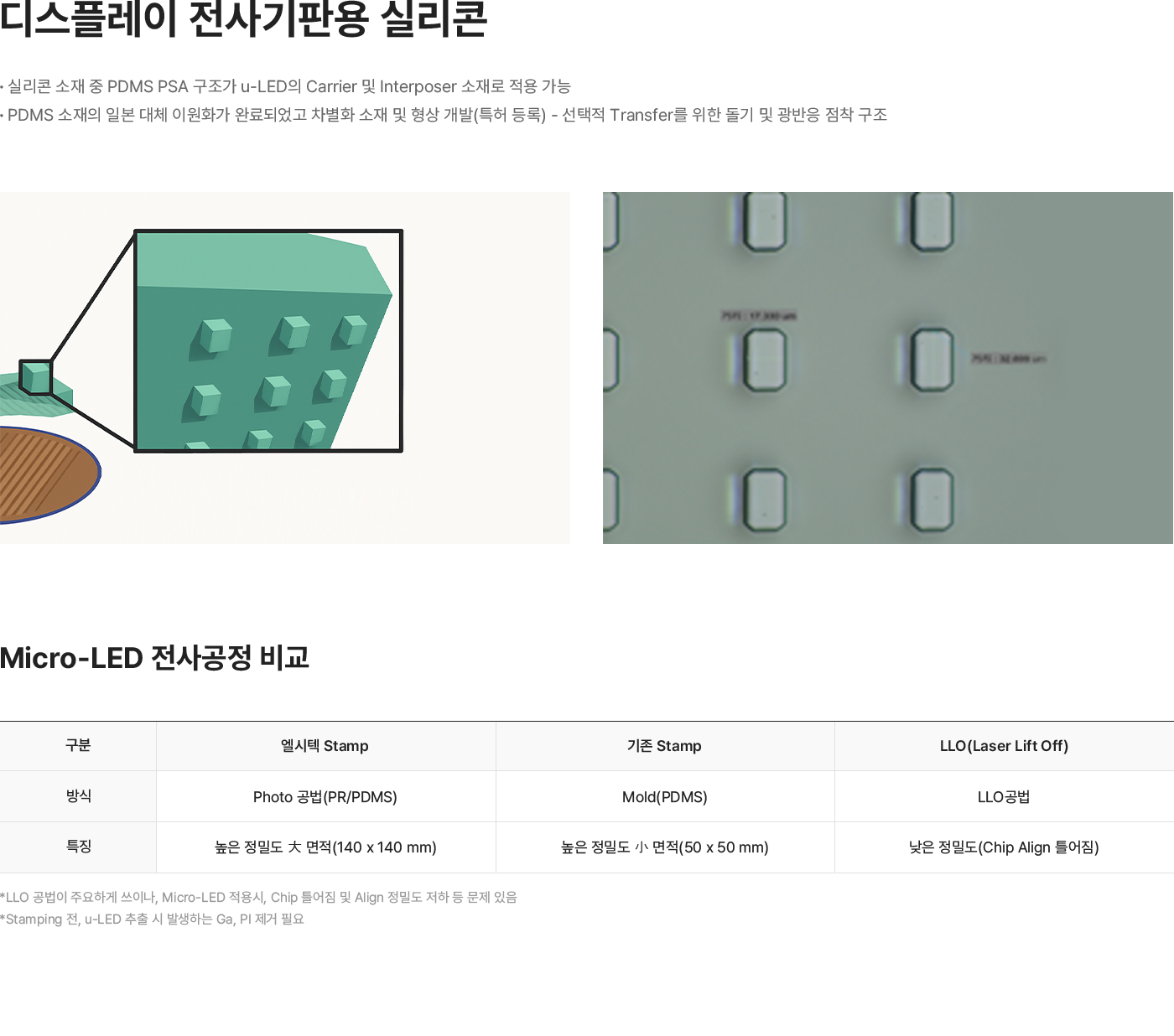 디스플레이 전사기판용 실리콘