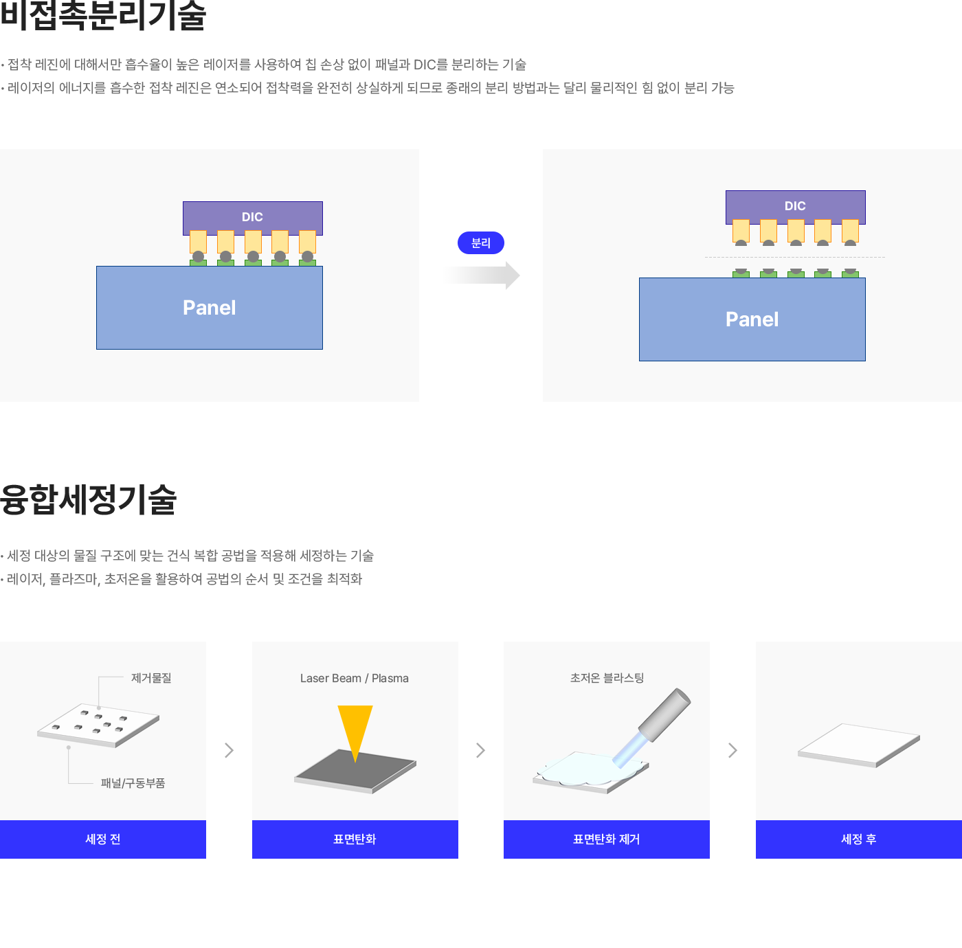 비접촉 하이브리드 융합세정